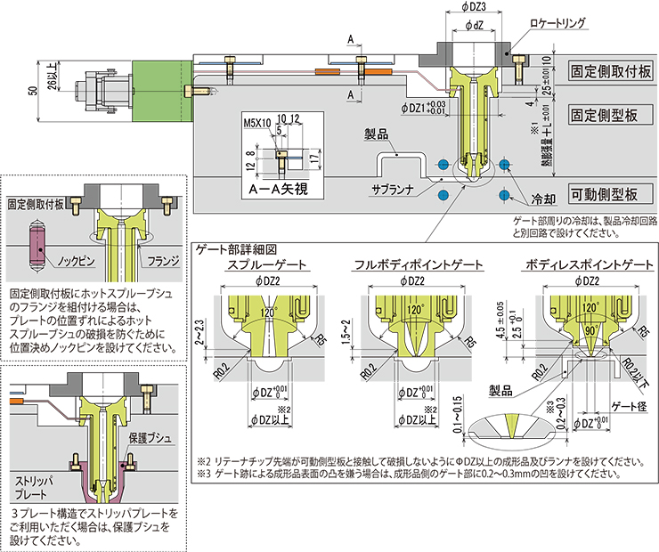 組込み加工例 ショルダータイプホットスプルーブシュ ホットランナシステム 成形 生産合理化機器 製品 サービス 双葉電子工業株式会社