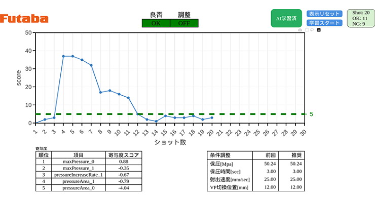 成形スコア監視画面イメージ